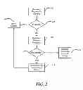 Fig. 03 - System and method for selectively caching hot content in a content distribution network