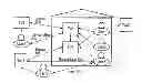 Fig. 01 - System and Electronic Device