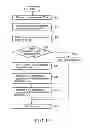 Fig. 18 - System and Electronic Device
