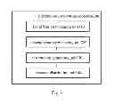 Fig. 04 - Method for managing apparatus and information distributing apparatus