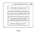 Fig. 06 - Method for managing apparatus and information distributing apparatus