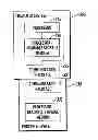 Fig. 01 - USB portable document services environment