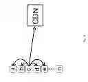 Fig. 06 - Systems and methods for dynamic networked peer-to-peer content distribution