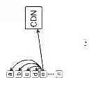 Fig. 08 - Systems and methods for dynamic networked peer-to-peer content distribution