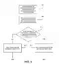 Fig. 06 - Distributed maintenance mode control