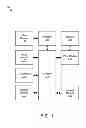Fig. 02 - Managing a data rate based on an amount of available data for a predetermined time period