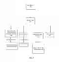 Fig. 08 - Overage framework for cloud services