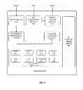 Fig. 09 - Overage framework for cloud services