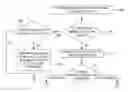 Fig. 01 - Run time generation and functionality validation of device drivers