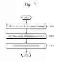 Fig. 07 - CONTROLLER OF A NONVOLATILE MEMORY DEVICE AND A COMMAND SCHEDULING METHOD THEREOF
