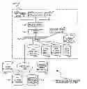 Fig. 01 - Block Level Management with Service Level Agreement