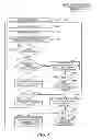Fig. 05 - Block Level Management with Service Level Agreement
