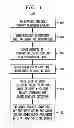 Fig. 02 - Selective Delaying of Write Requests in Hardware Transactional Memory Systems