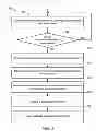 Fig. 04 - Systems and methods exchanging data between processors through concurrent shared memory