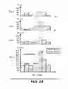 Fig. 04 - Peak current management in multi-die non-volatile memory devices