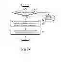 Fig. 09 - METHOD OF MANAGING MEMORY