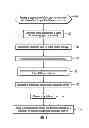 Fig. 04 - Logging updates to monitored data sets in a storage