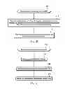 Fig. 07 - Logging updates to monitored data sets in a storage