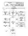 Fig. 02 - SELECTIVE CONTROL FOR COMMIT LINES FOR SHADOWING DATA IN STORAGE ELEMENTS