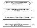 Fig. 01 - Modifying memory space allocation for inactive tasks