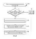 Fig. 06 - Modifying memory space allocation for inactive tasks