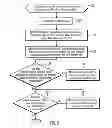 Fig. 07 - Modifying memory space allocation for inactive tasks
