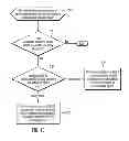 Fig. 08 - Modifying memory space allocation for inactive tasks