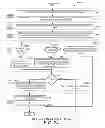 Fig. 22 - Transactional memory that performs an atomic look-up, add and lock operation