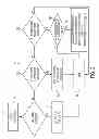Fig. 04 - Detection of conflicts between transactions and page shootdowns