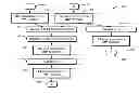 Fig. 01 - Data-parallel computation management