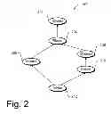 Fig. 03 - Data-parallel computation management