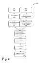 Fig. 05 - Data-parallel computation management