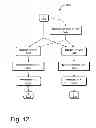 Fig. 12 - Data-parallel computation management