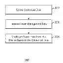Fig. 01 - Providing support for device states