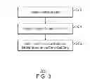 Fig. 04 - Providing support for device states