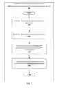 Fig. 08 - Systems and methods for providing conditional access to transmitted information