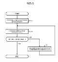 Fig. 07 - METHOD FOR MANAGING ELECTRONIC FILE AND ELECTRONIC FILE MANAGEMENT APPARATUS