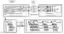 Fig. 01 - Memory system using asymmetric source-synchronous clocking