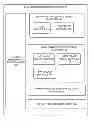 Fig. 01 - Failure handling in the execution flow of provisioning operations in a cloud environment