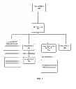 Fig. 08 - Failure handling in the execution flow of provisioning operations in a cloud environment