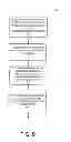 Fig. 16 - Failure handling in the execution flow of provisioning operations in a cloud environment