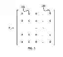 Fig. 03 - Optimized mechanism to simplify the circulant shifter and the P/Q kick out for layered LDPC decoder