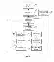 Fig. 08 - Optimized mechanism to simplify the circulant shifter and the P/Q kick out for layered LDPC decoder