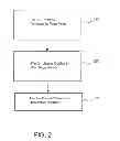 Fig. 03 - Generating an individualized web page template with entities of a web page publisher organization associated with areas of the template