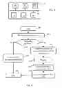 Fig. 03 - Configuring method and device relying on management rules
