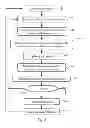 Fig. 04 - Configuring method and device relying on management rules