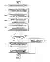 Fig. 05 - Context-sensitive collaboration channels