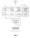 Fig. 09 - Adaptive user interface using machine learning model