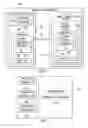 Fig. 02 - Providing feedback for screen sharing