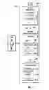 Fig. 08 - Development of process integration scenarios on mobile devices